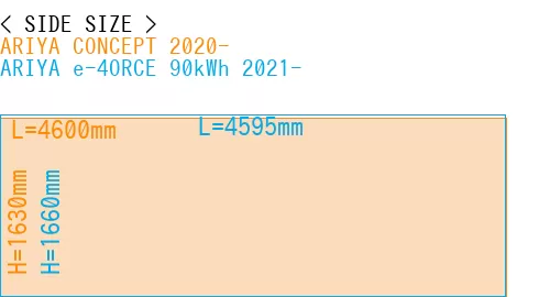 #ARIYA CONCEPT 2020- + ARIYA e-4ORCE 90kWh 2021-